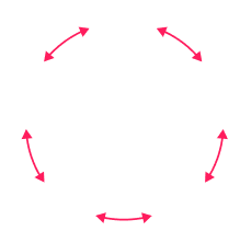 Sync circle